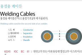 SAMWON Welding Cable 16mm2